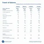 travel nurse salary comparison